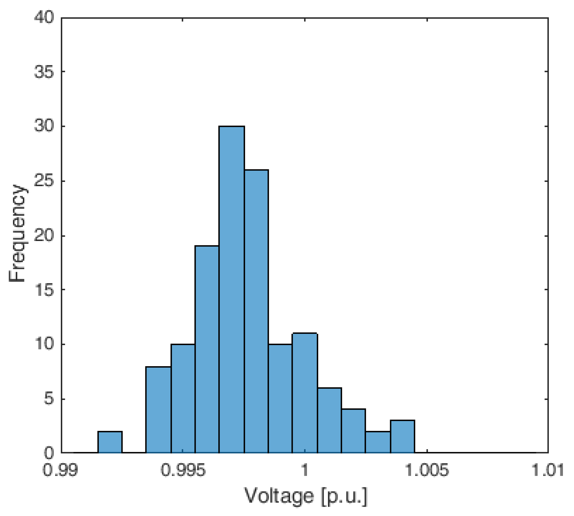 Applsci 11 04509 g004