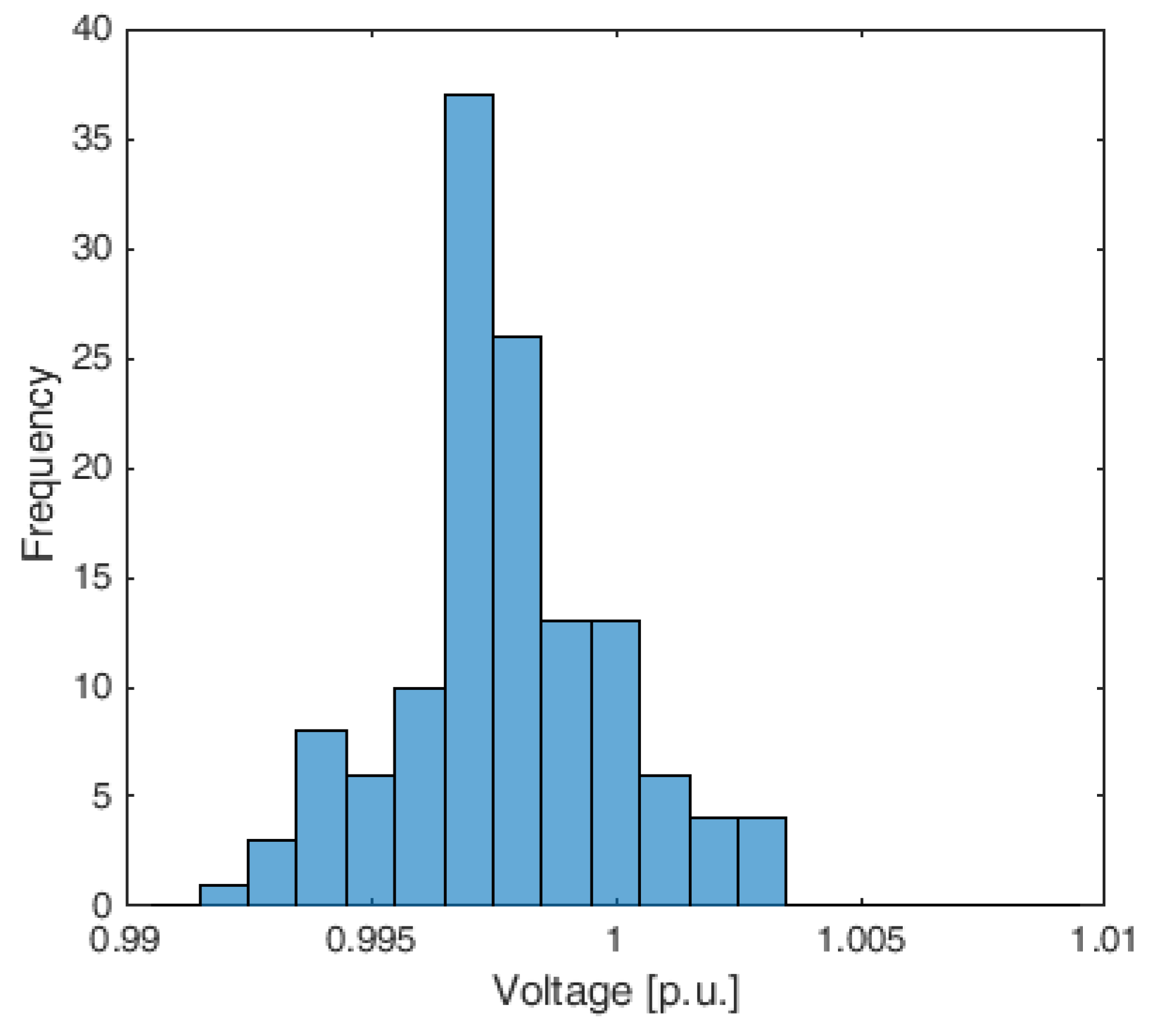 Applsci 11 04509 g007
