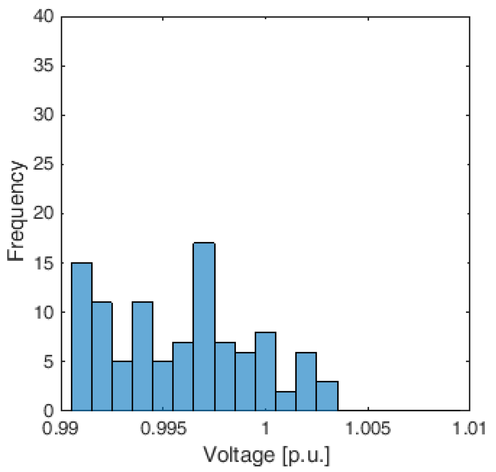 Applsci 11 04509 g009