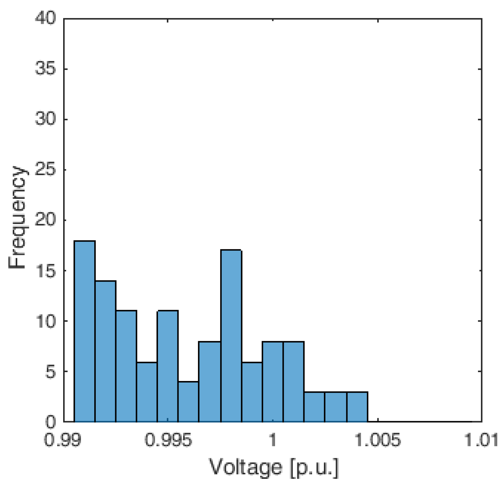 Applsci 11 04509 g010