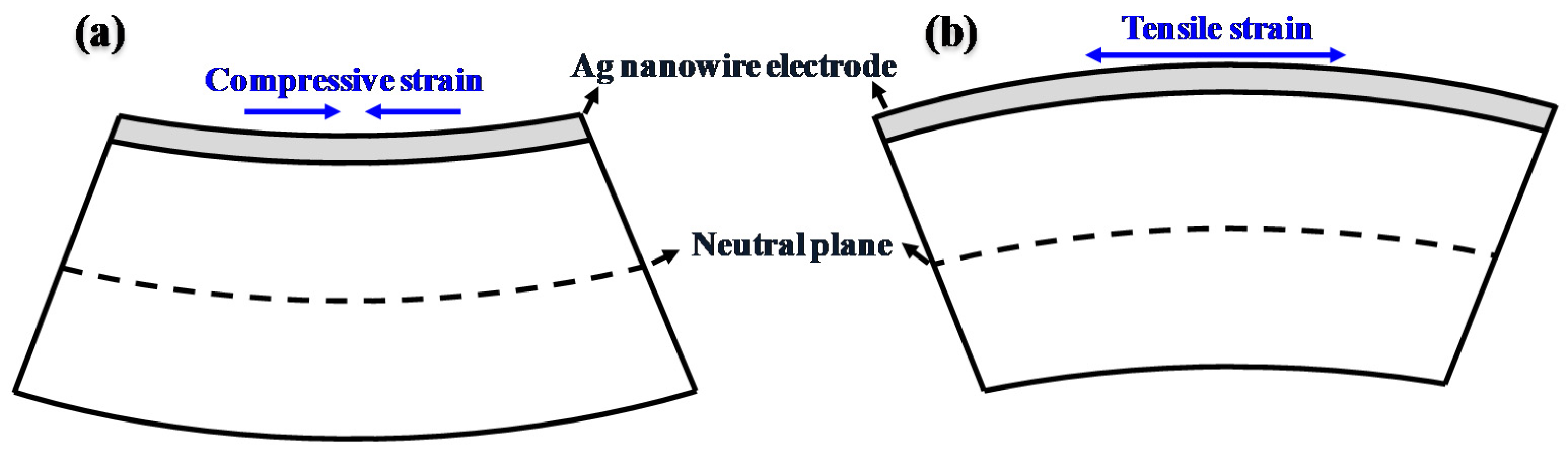 Applsci 11 04515 g009