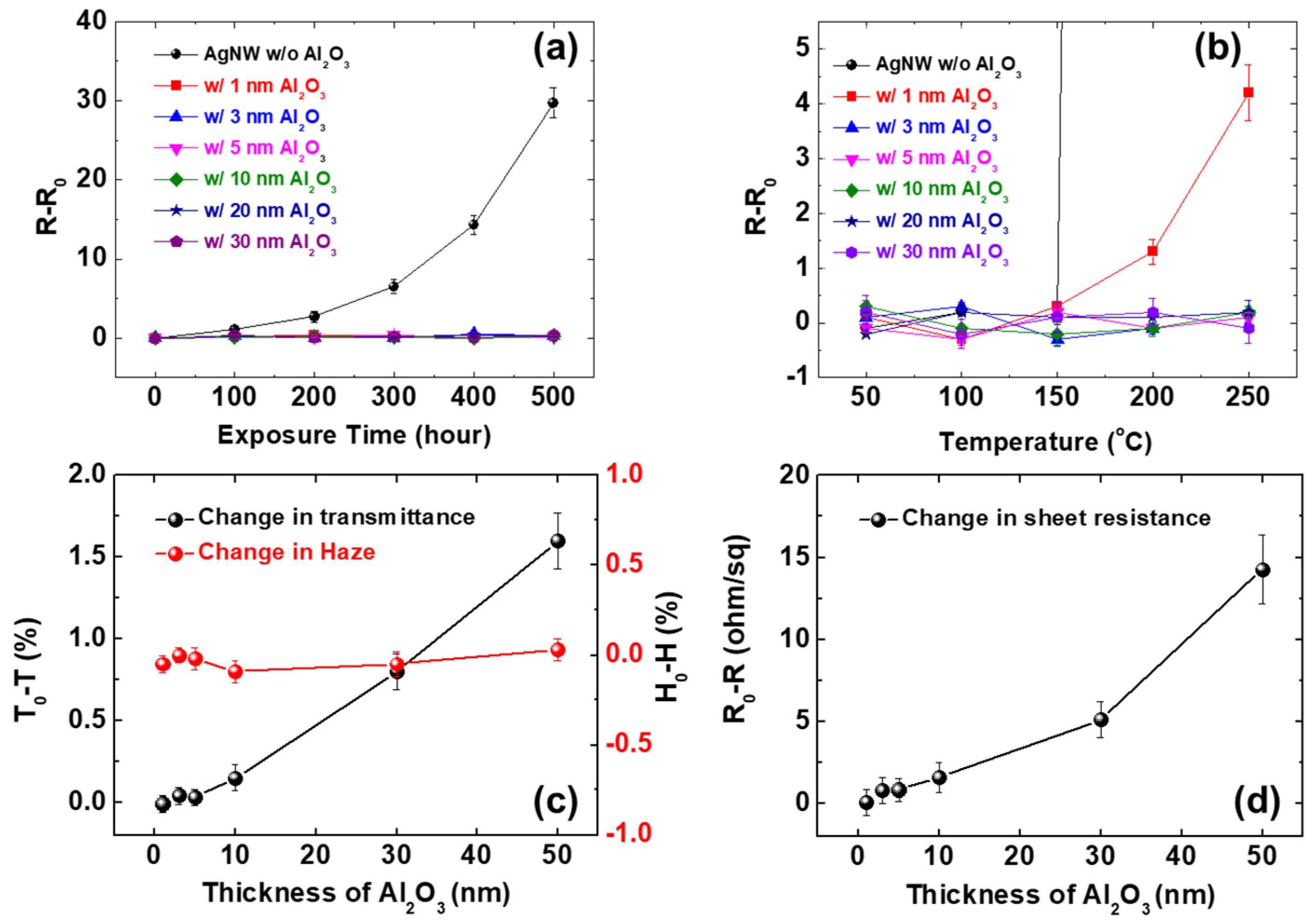 Applsci 11 04515 g019