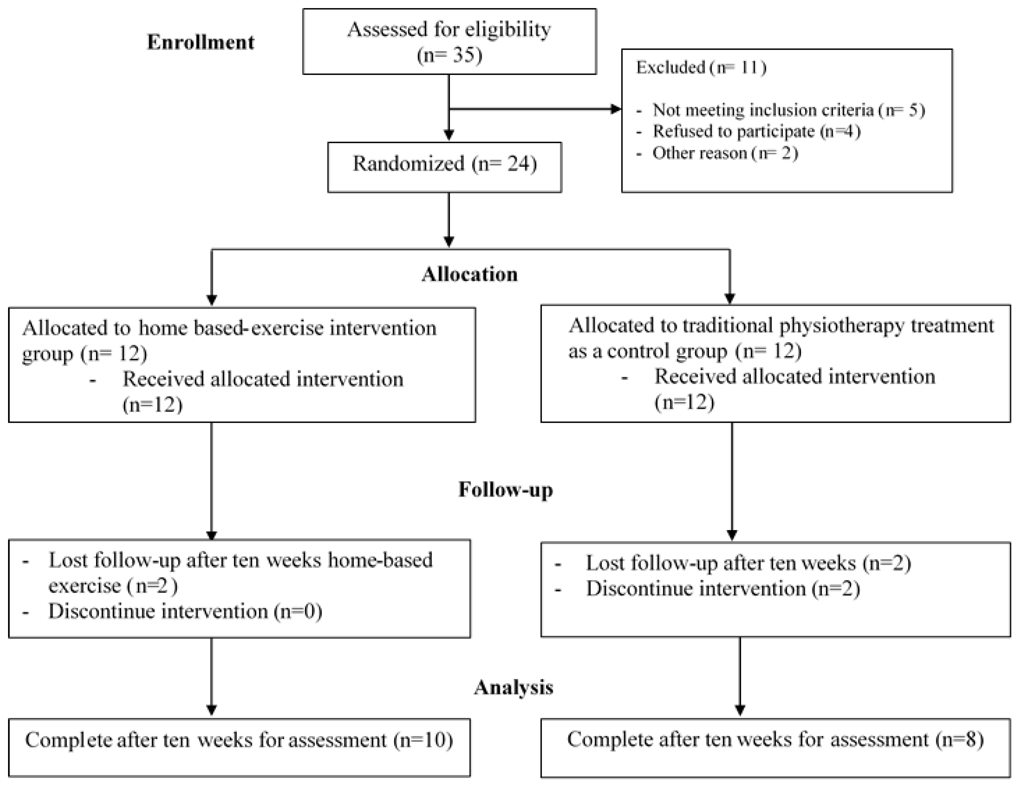 Applsci 11 04518 g001
