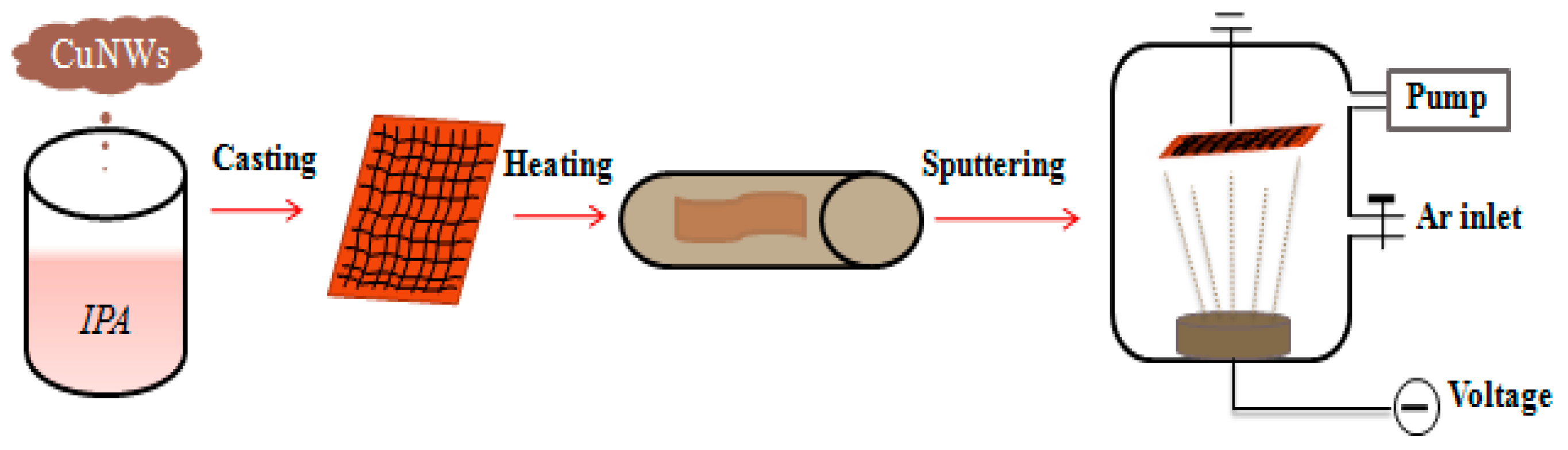 Applsci 11 04521 g001