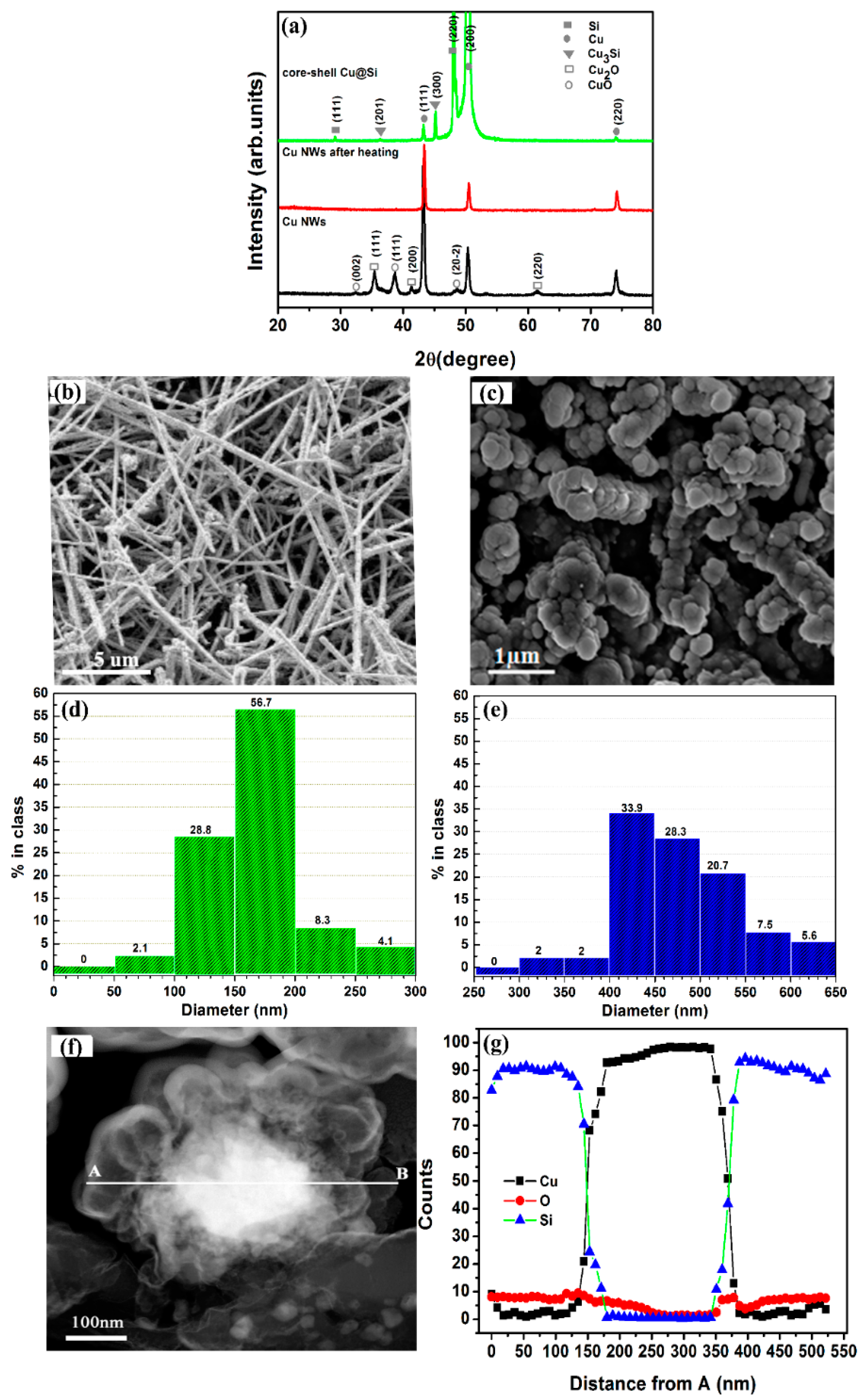Applsci 11 04521 g002
