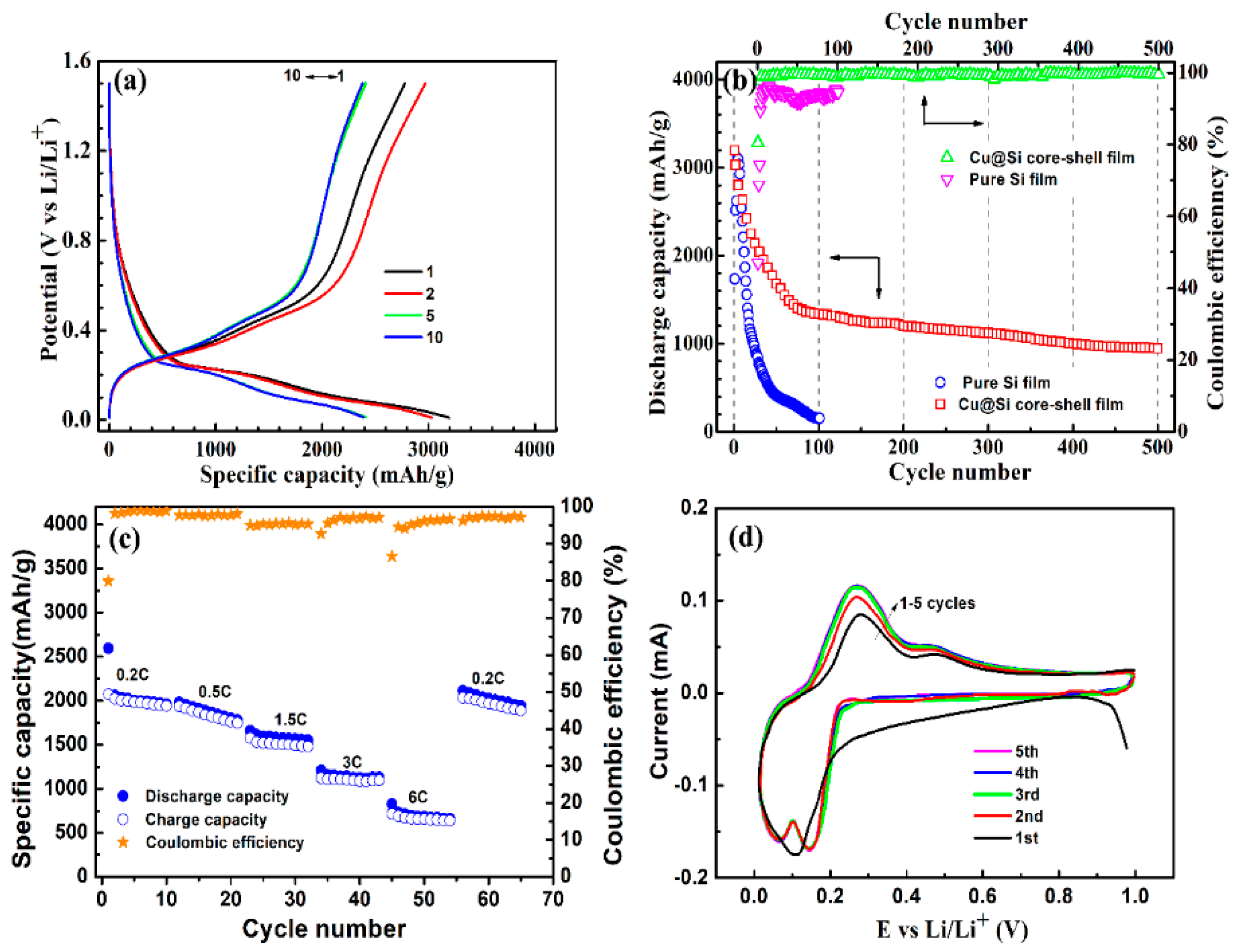 Applsci 11 04521 g003