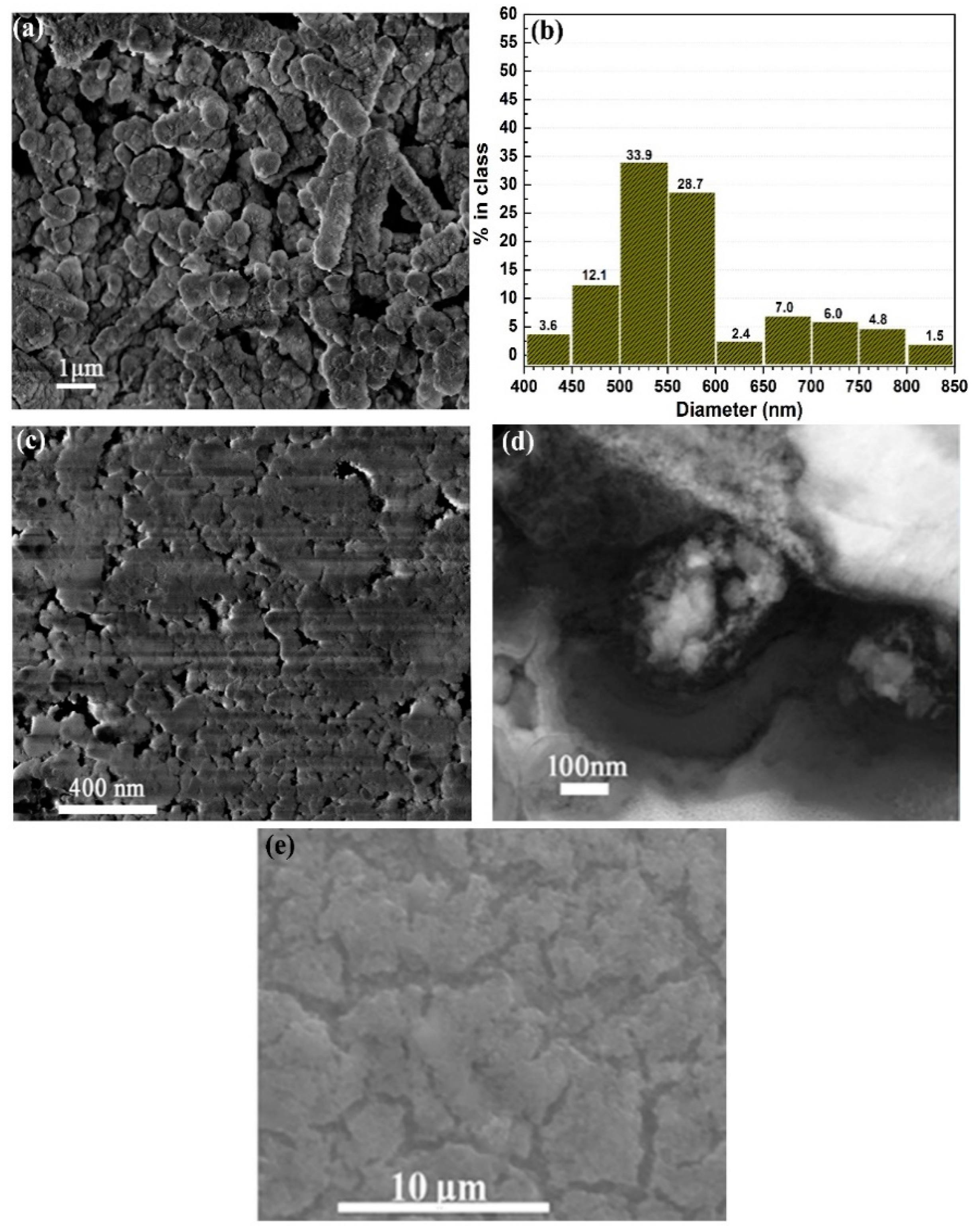 Applsci 11 04521 g006