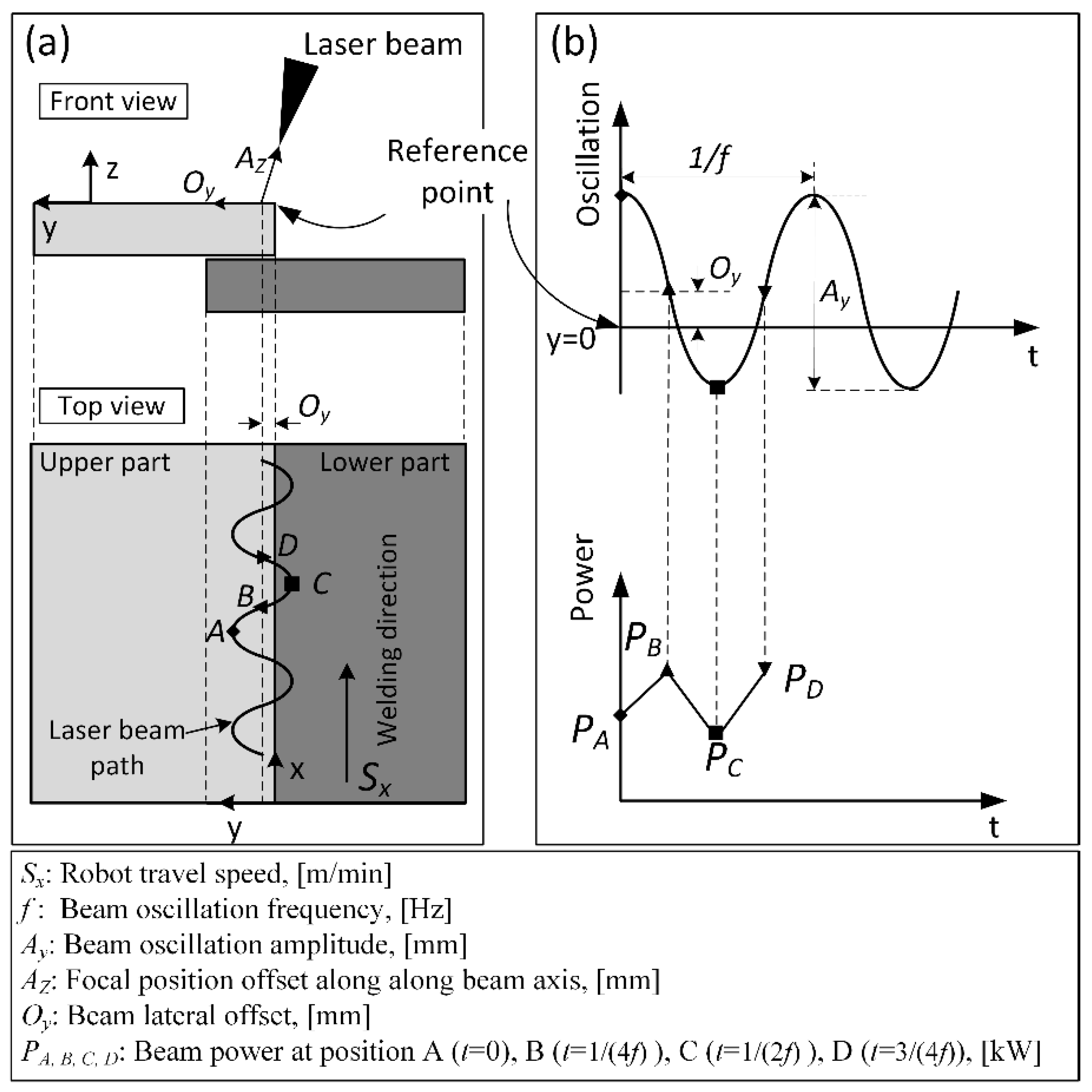 Applsci 11 04522 g001