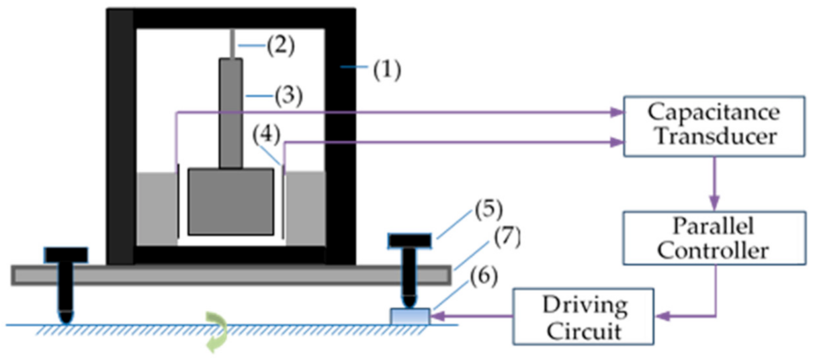 Applsci 11 04526 g001