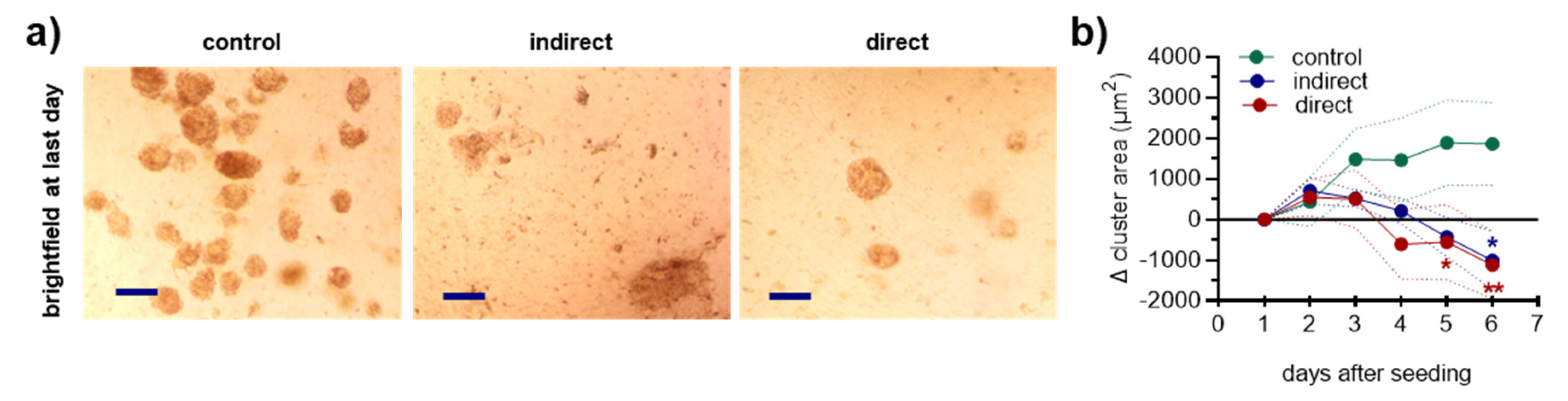 Applsci 11 04527 g003