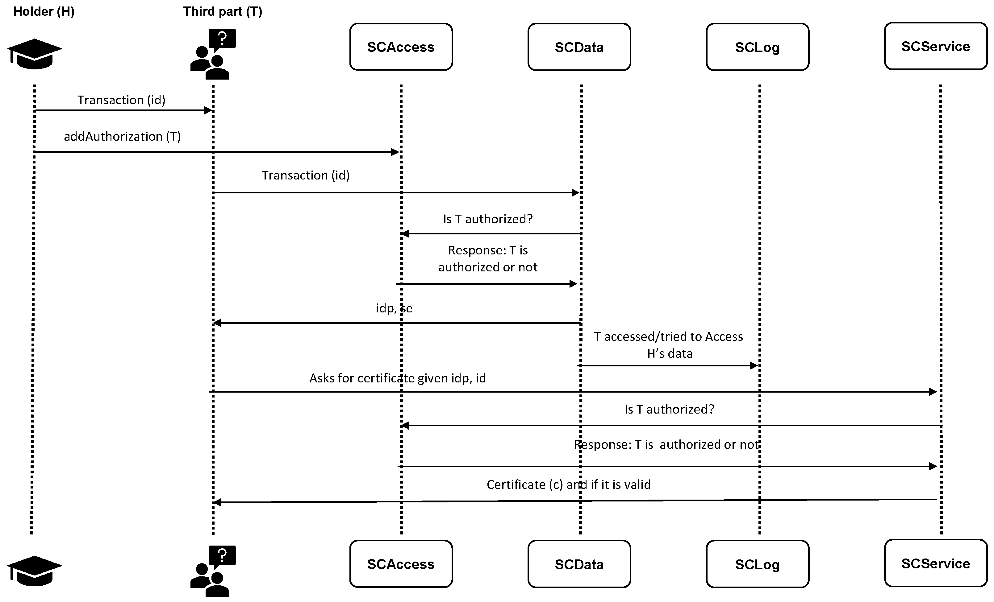 Applsci 11 04537 g005 Applsci 11 04537 g005