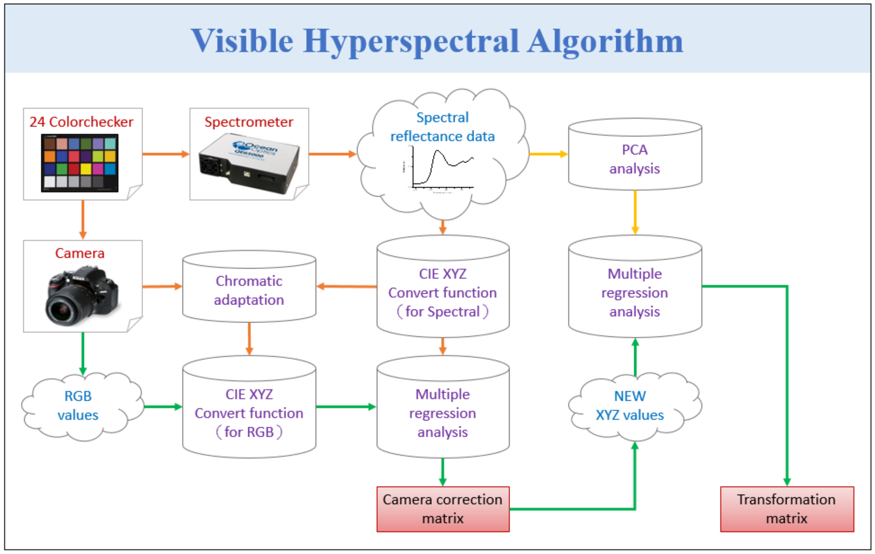 Applsci 11 04543 g001 Applsci 11 04543 g001
