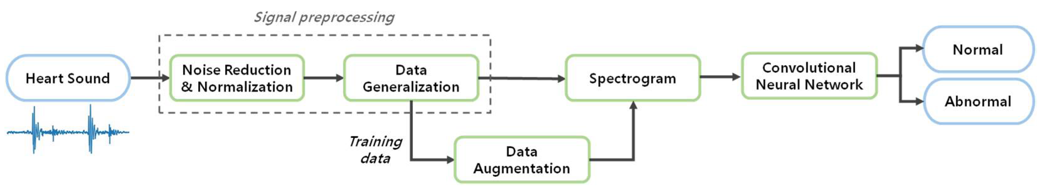 Applsci 11 04544 g002 Applsci 11 04544 g002