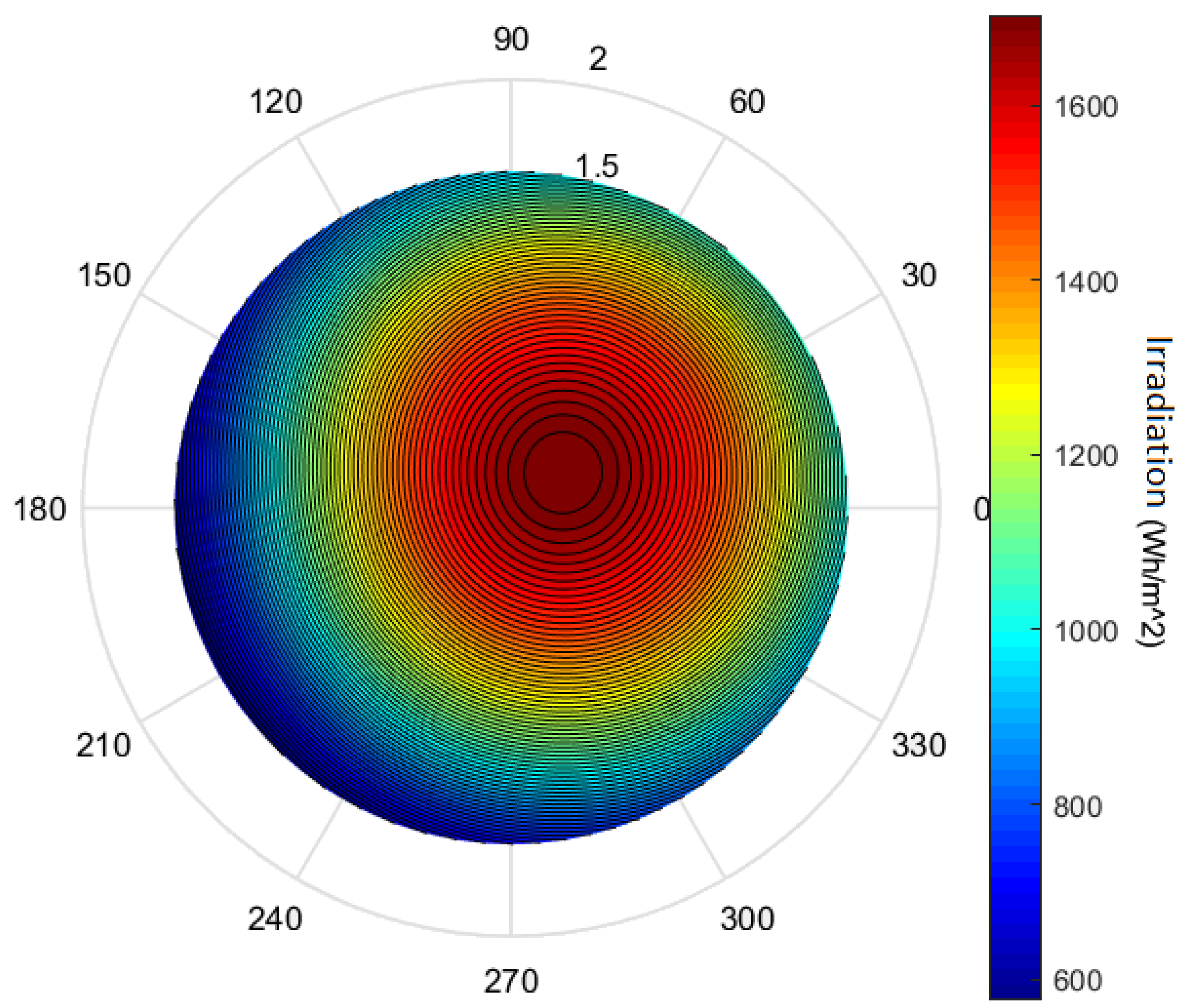 Applsci 11 04546 g005 Applsci 11 04546 g005