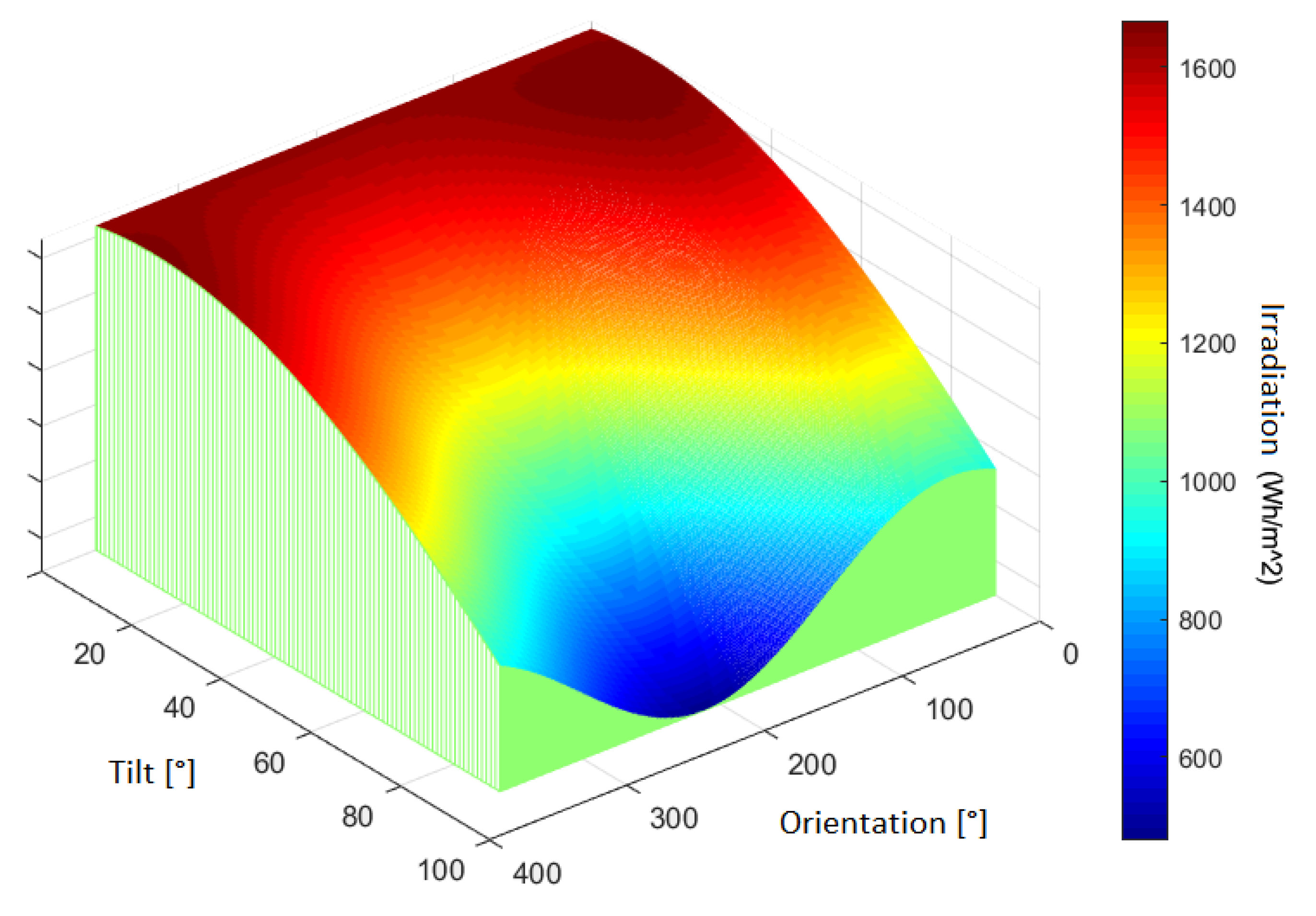 Applsci 11 04546 g006 Applsci 11 04546 g006