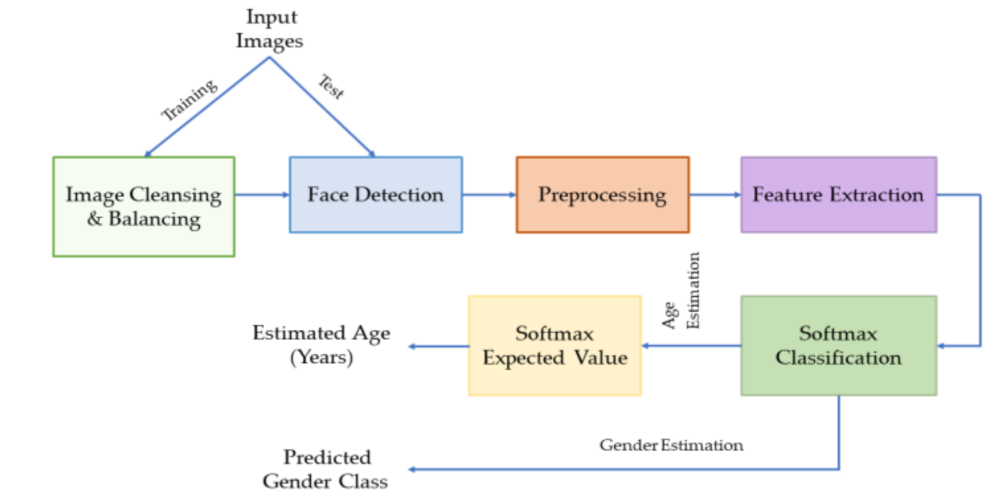 Applsci 11 04549 g001