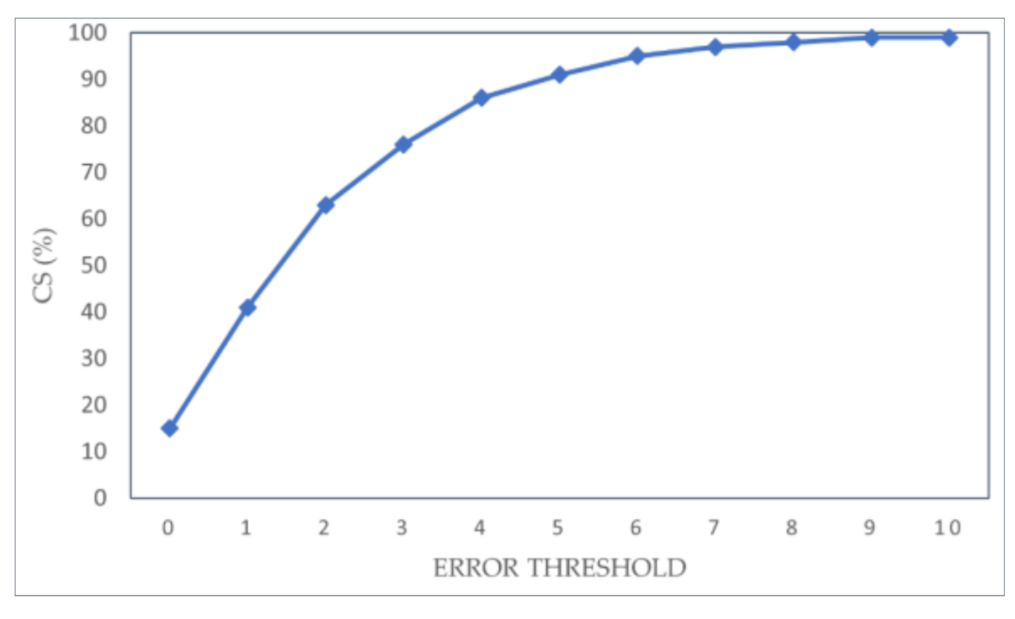 Applsci 11 04549 g011