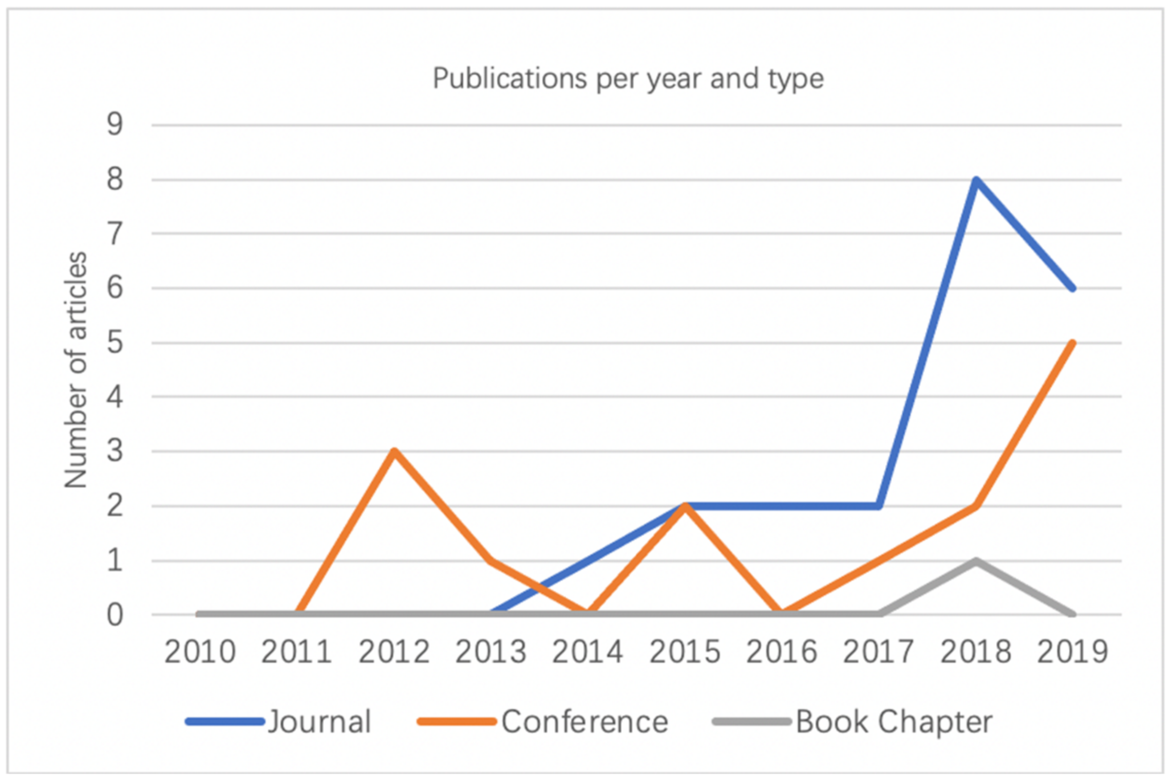 Applsci 11 04550 g002 Applsci 11 04550 g002
