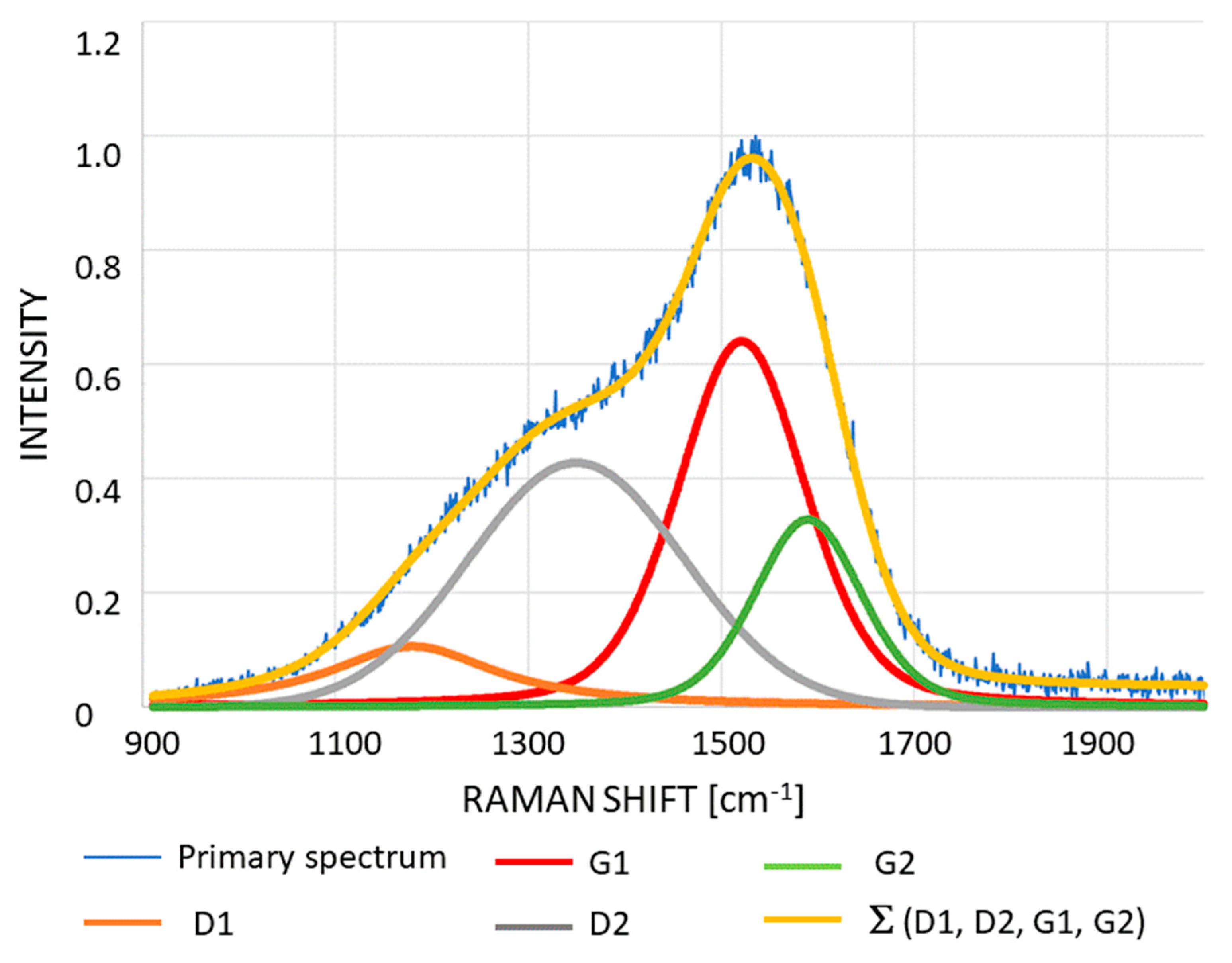 Applsci 11 04551 g003 Applsci 11 04551 g003