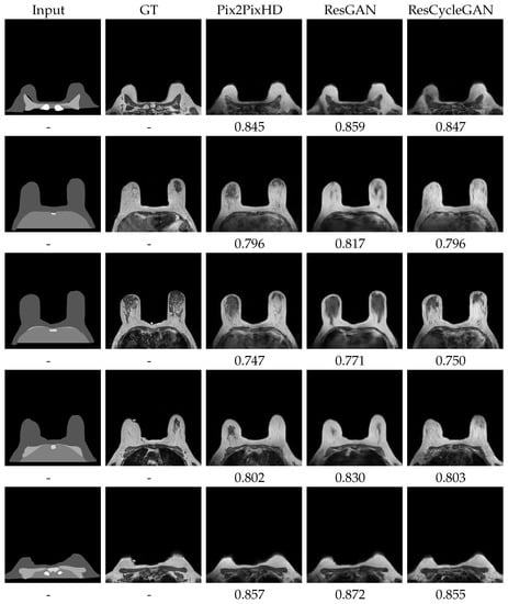 Applsci 11 04554 g0a2