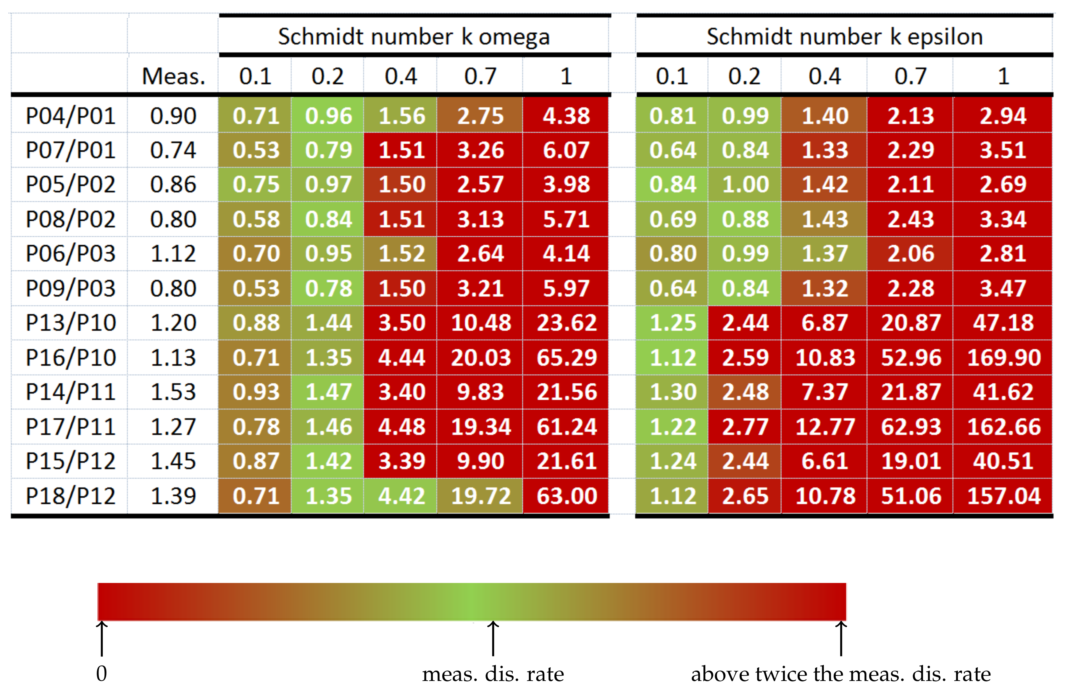 Applsci 11 04560 g007