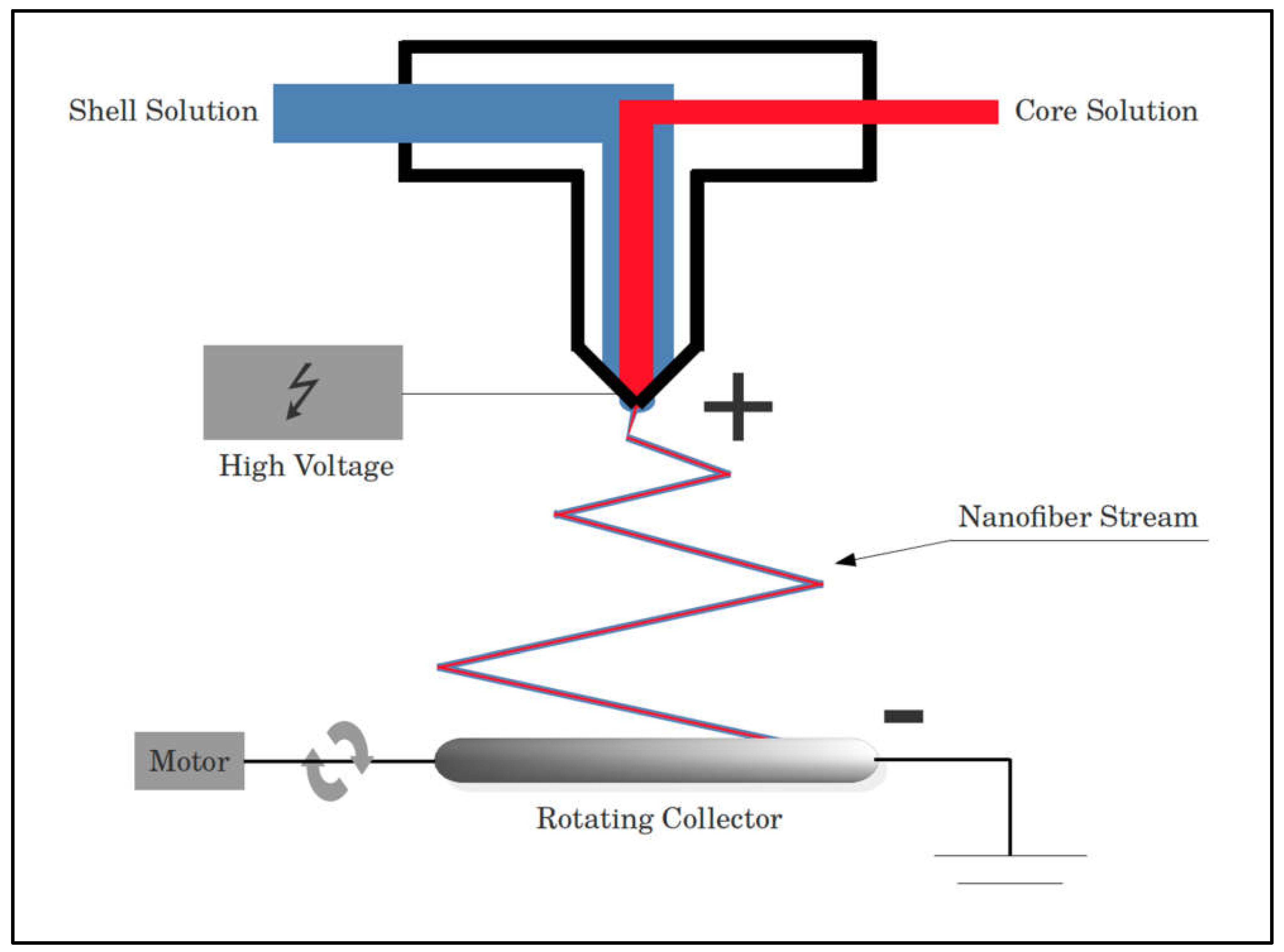 Applsci 11 04563 g003