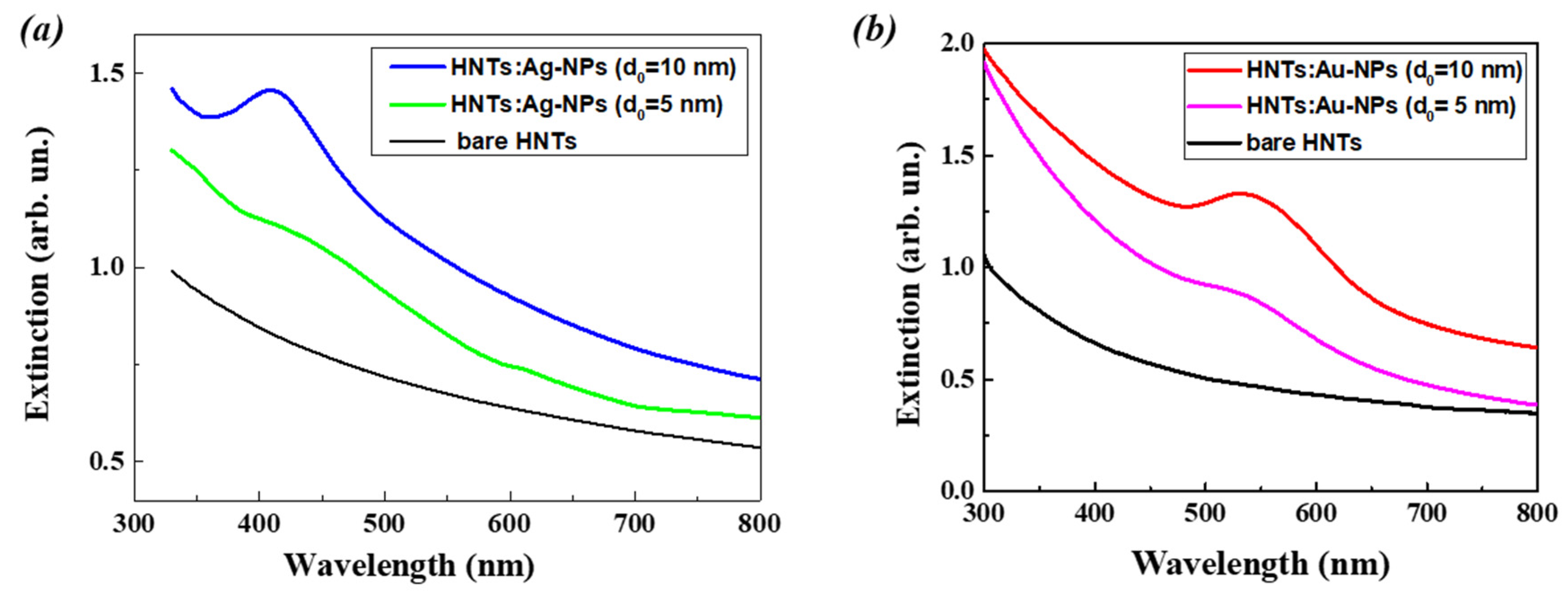 Applsci 11 04565 g005 Applsci 11 04565 g005