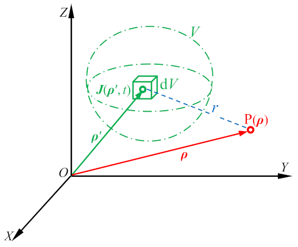 Applsci 11 04567 g003