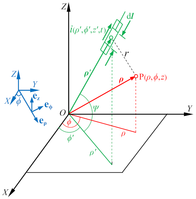 Applsci 11 04567 g004