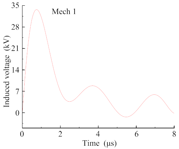 Applsci 11 04567 g012
