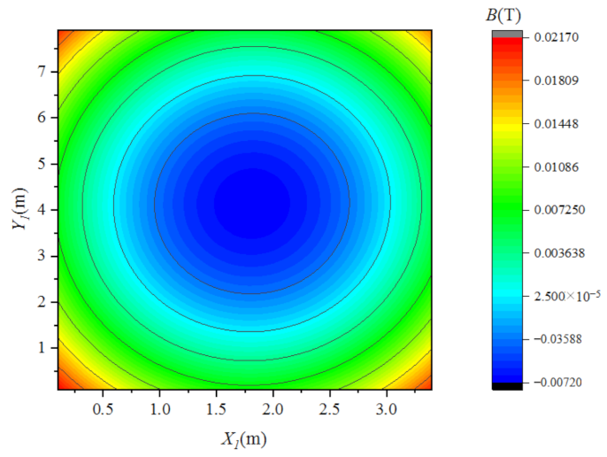 Applsci 11 04567 g013