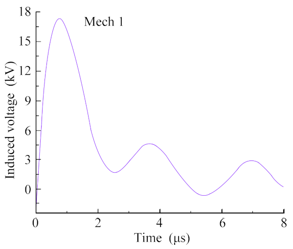 Applsci 11 04567 g014