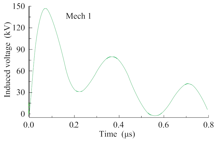 Applsci 11 04567 g016