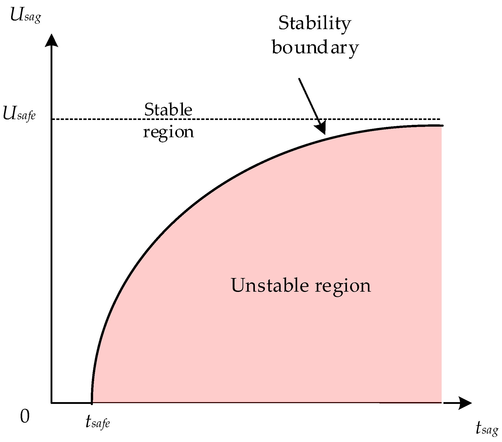 Applsci 11 04569 g004 Applsci 11 04569 g004