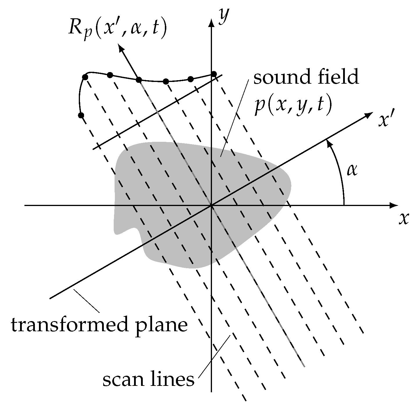 Applsci 11 04570 g002 Applsci 11 04570 g002