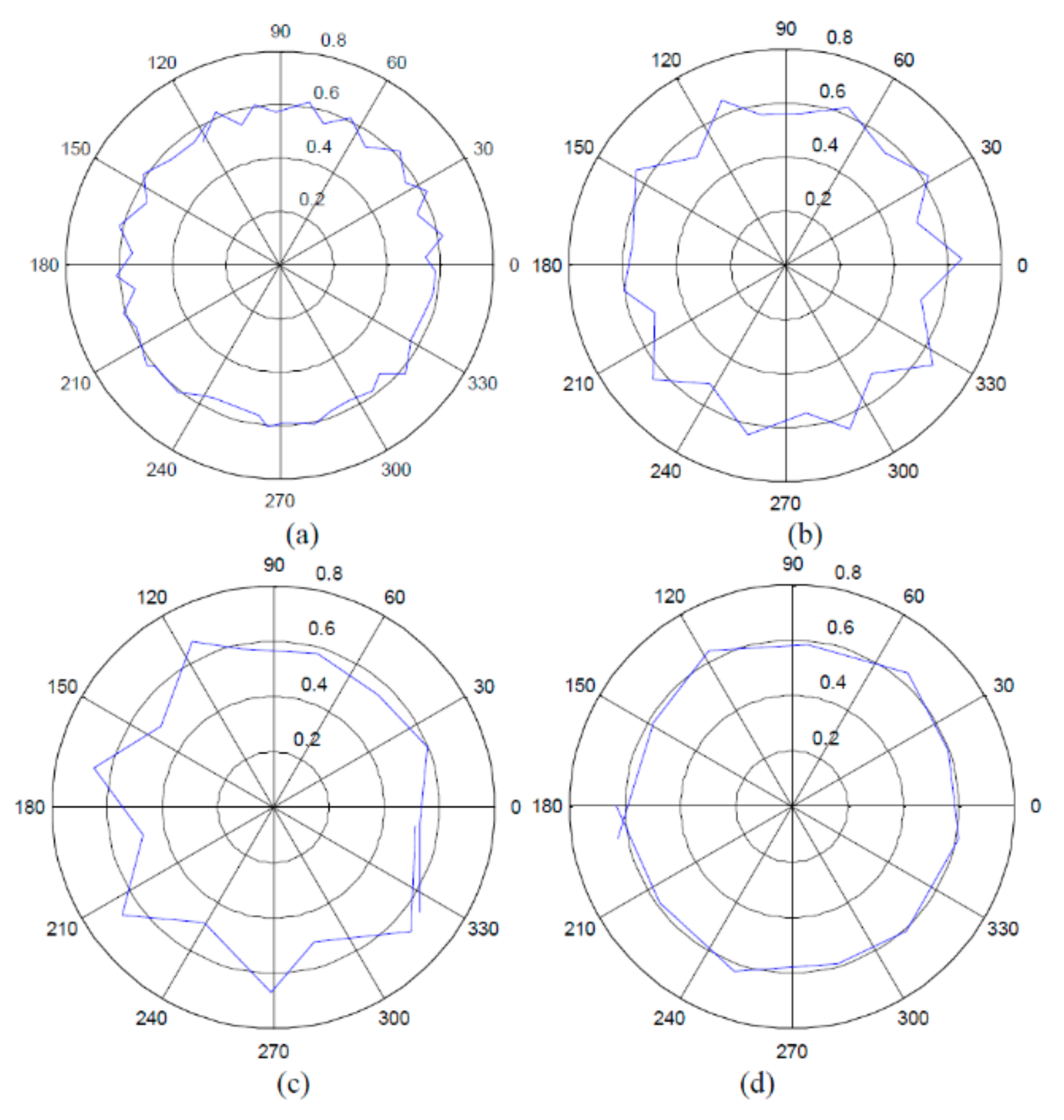 Applsci 11 04571 g036
