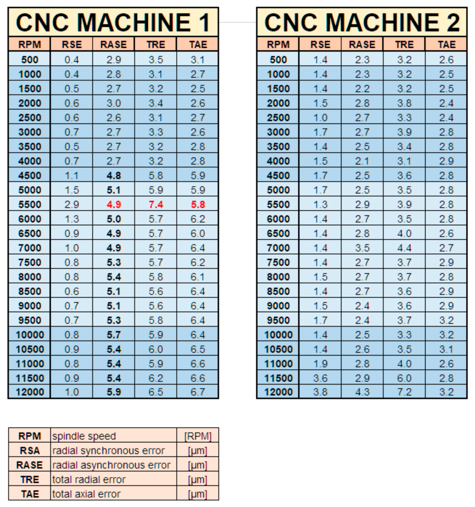 Applsci 11 04571 g074