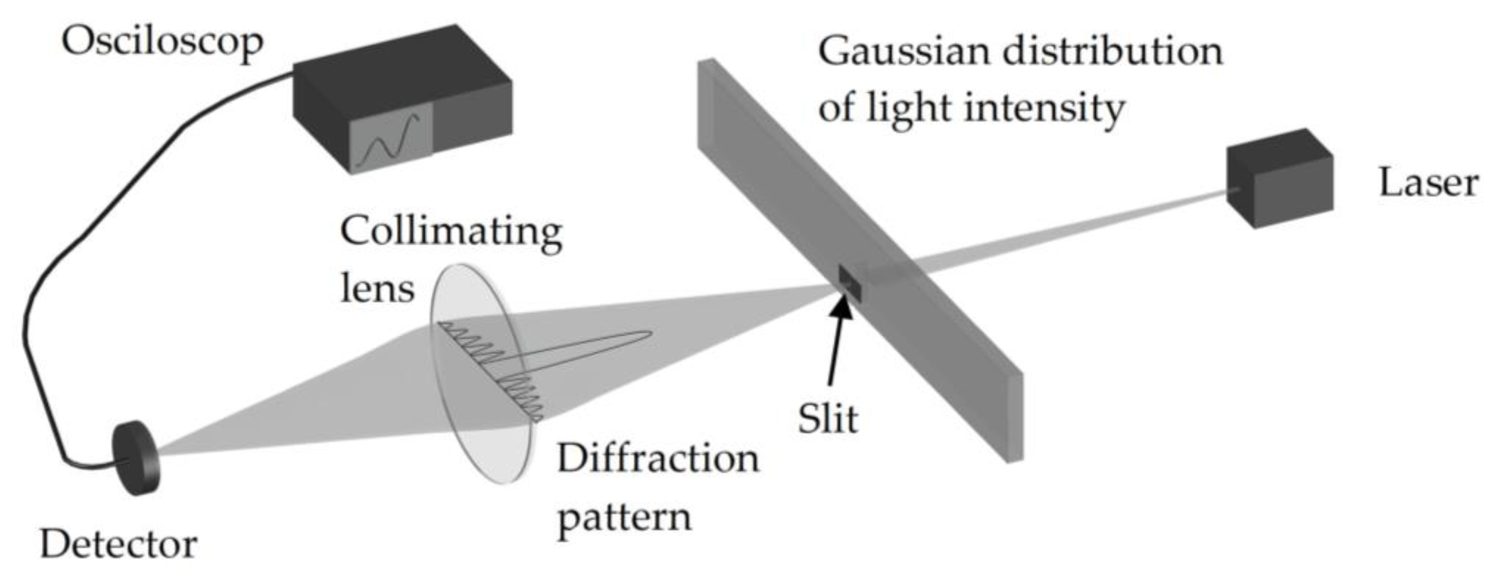 Applsci 11 04574 g001