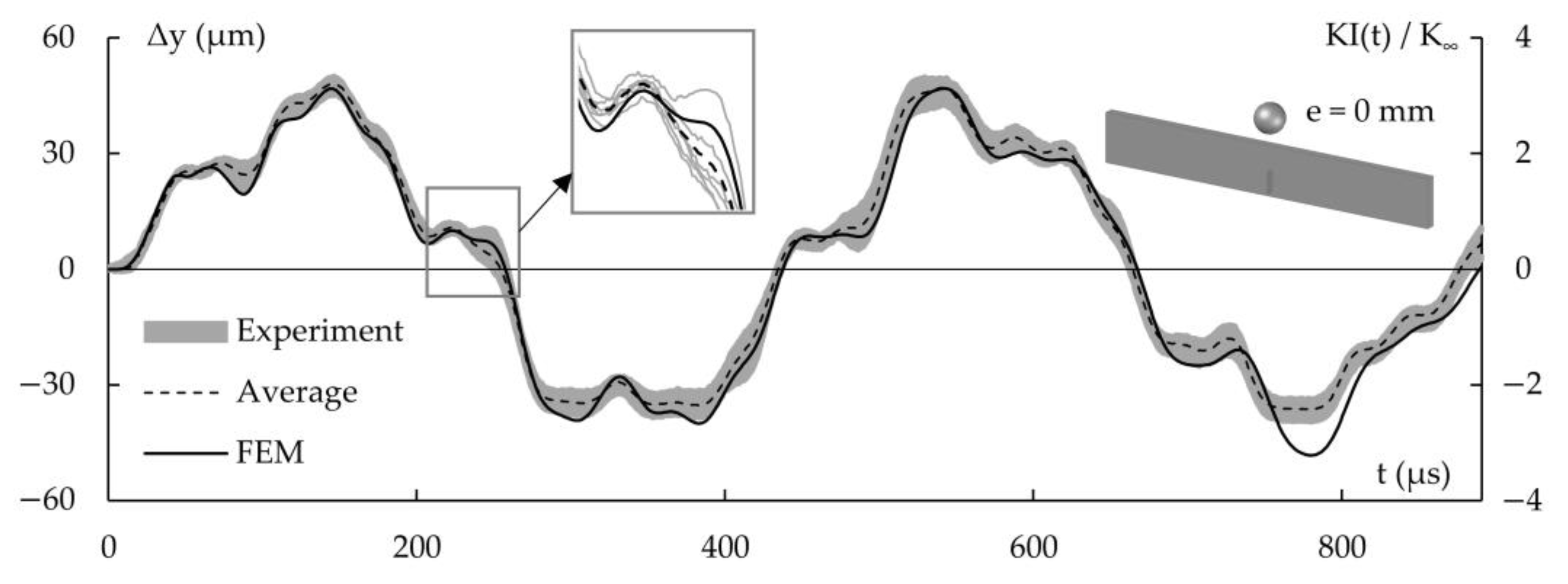 Applsci 11 04574 g006