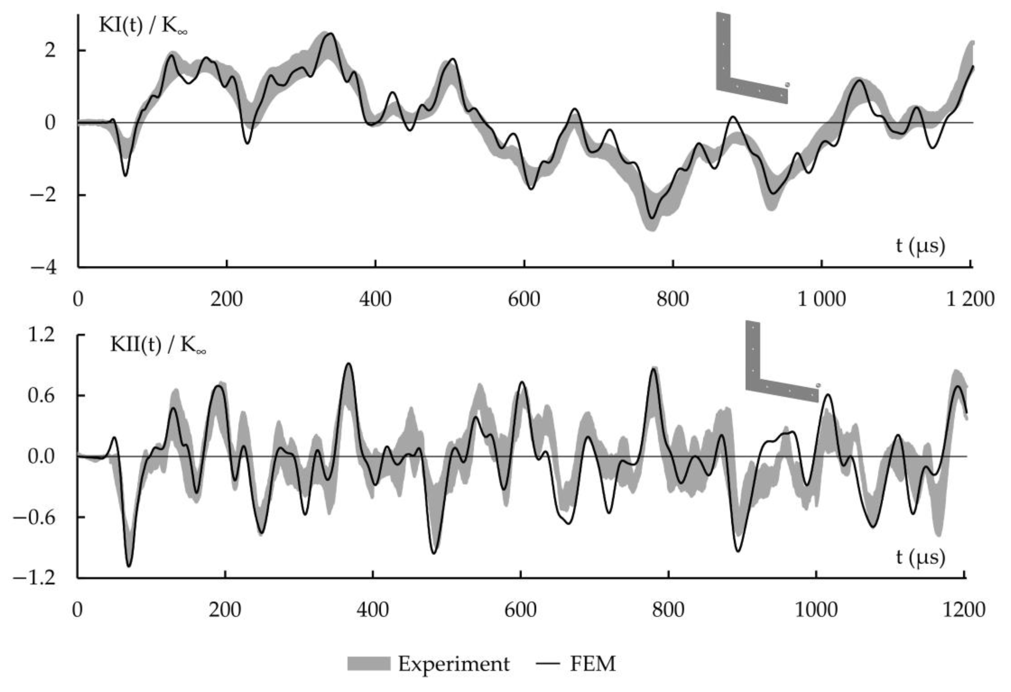 Applsci 11 04574 g008