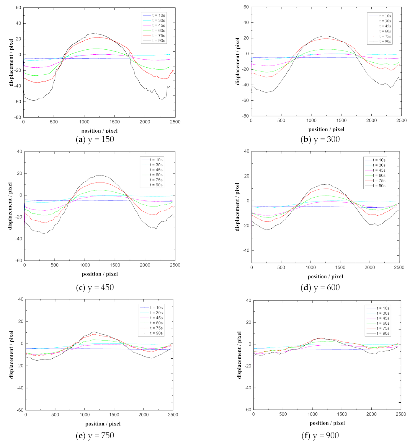 Applsci 11 04576 g005