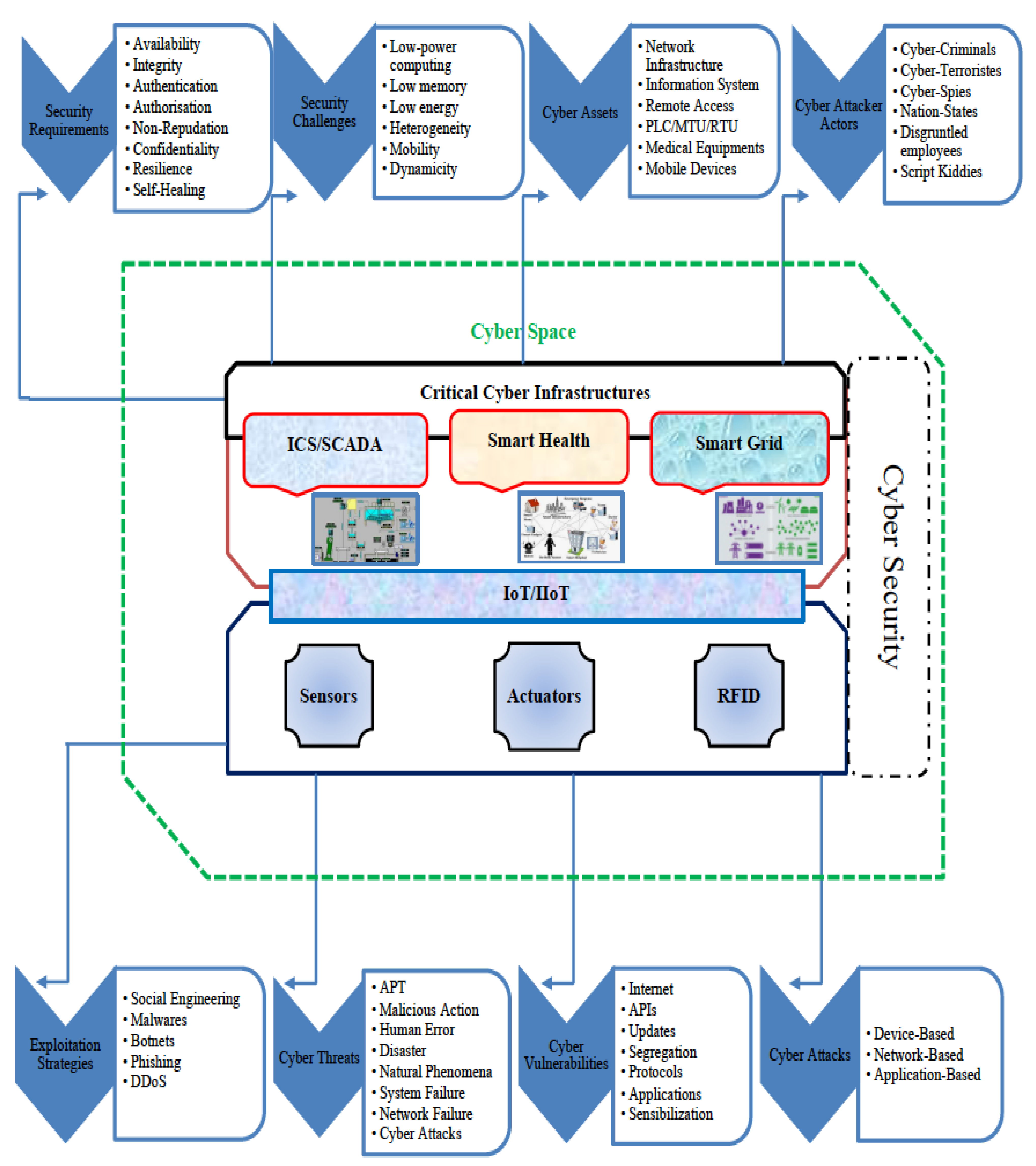 Applsci 11 04580 g006 Applsci 11 04580 g006