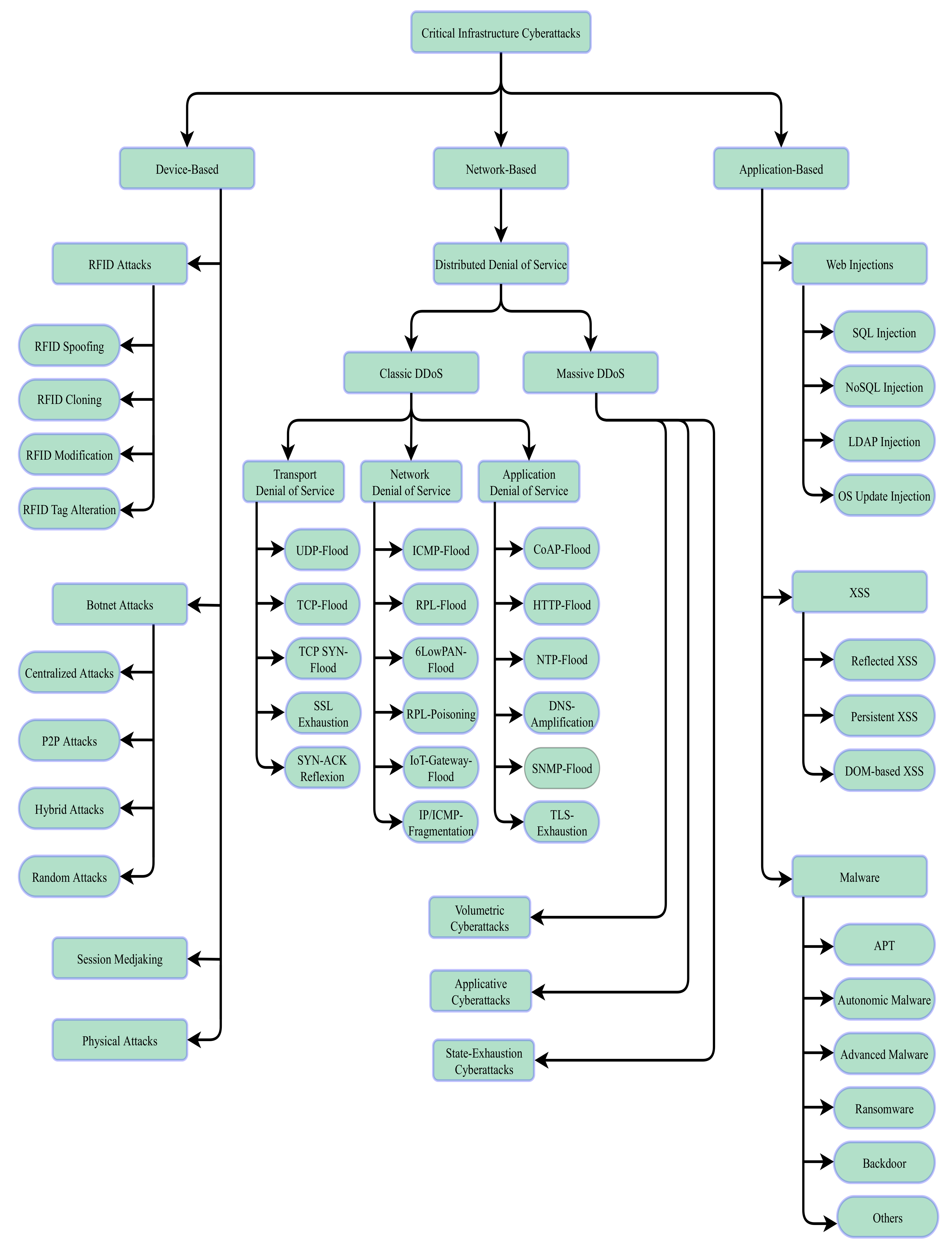 Applsci 11 04580 g009 Applsci 11 04580 g009