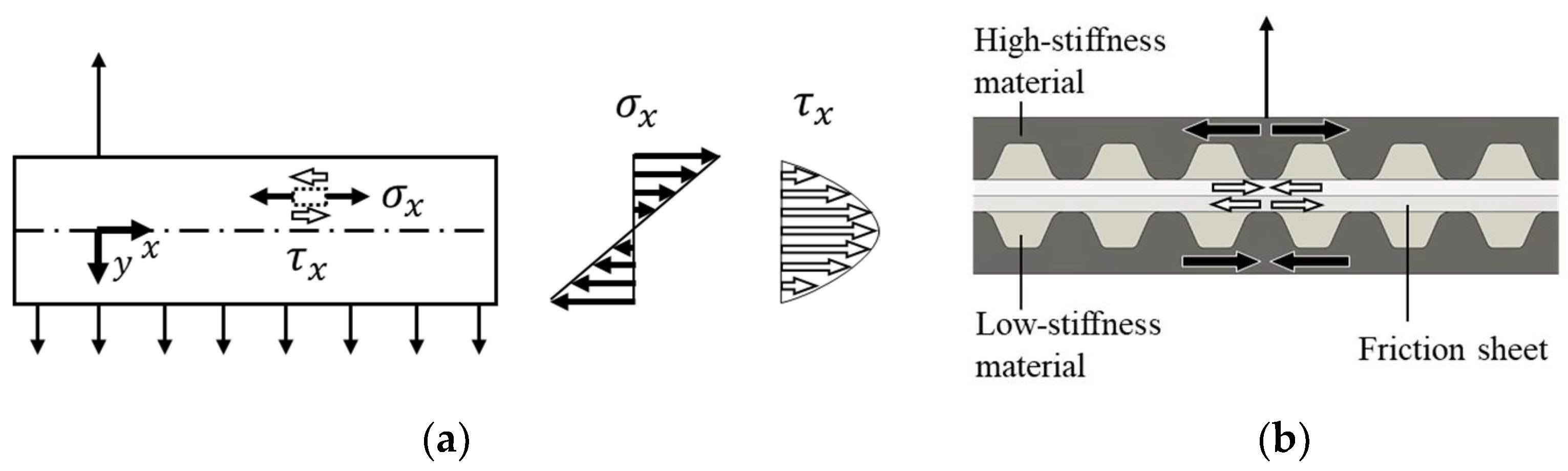 Applsci 11 04581 g003 Applsci 11 04581 g003
