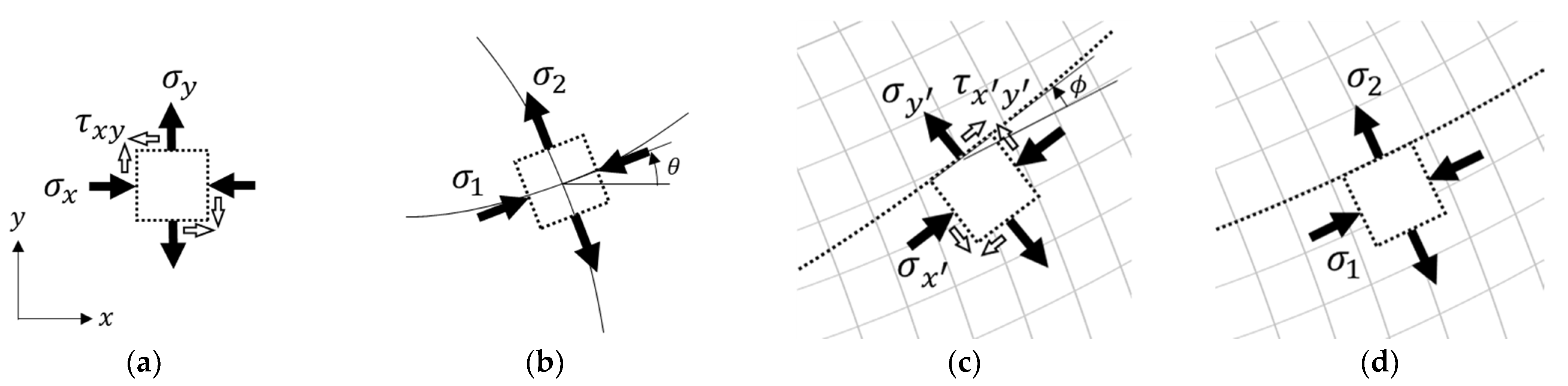 Applsci 11 04581 g004 Applsci 11 04581 g004