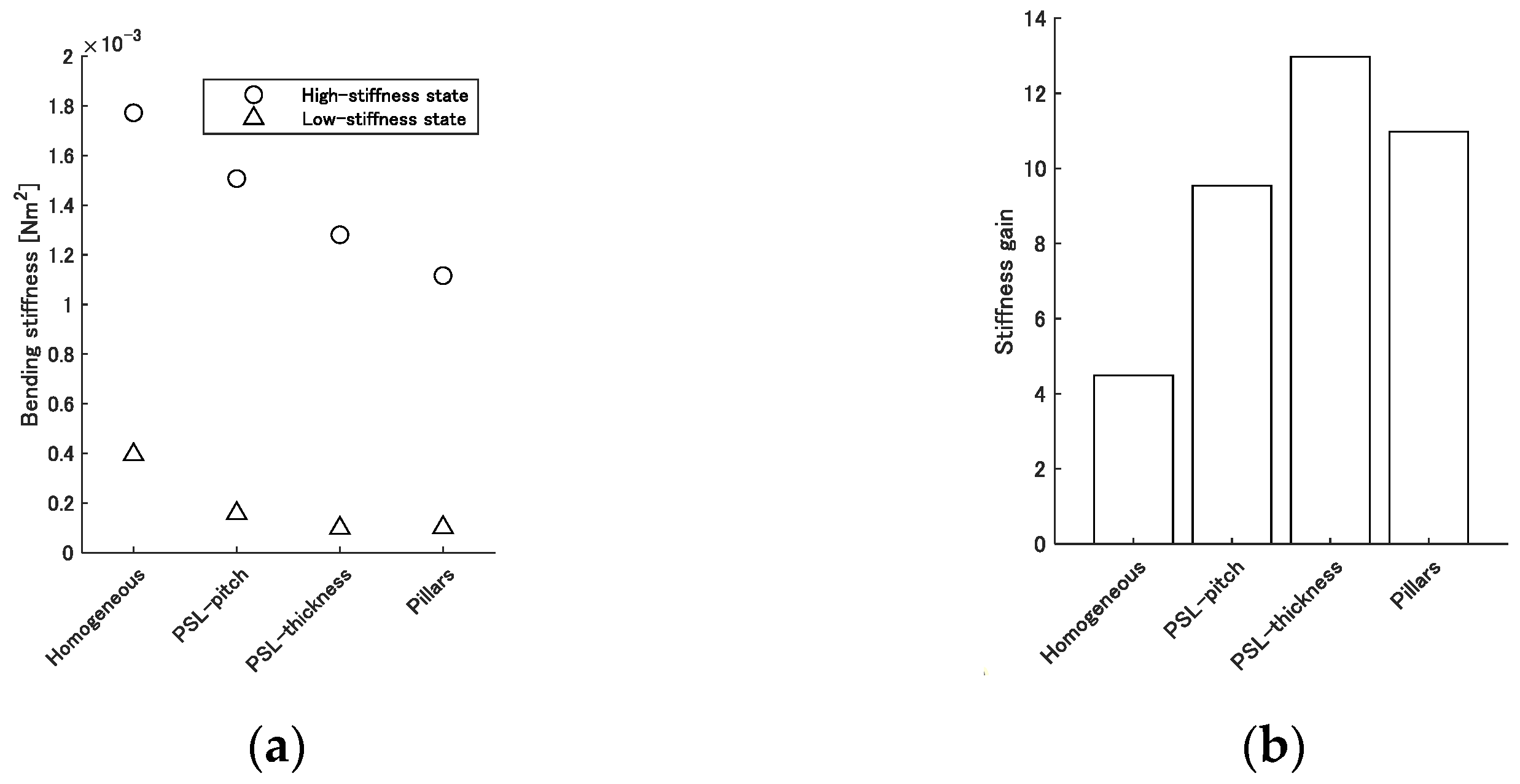 Applsci 11 04581 g007 Applsci 11 04581 g007