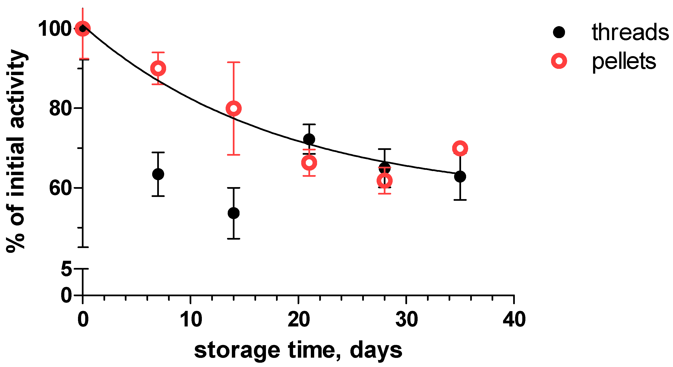 Applsci 11 04591 g004