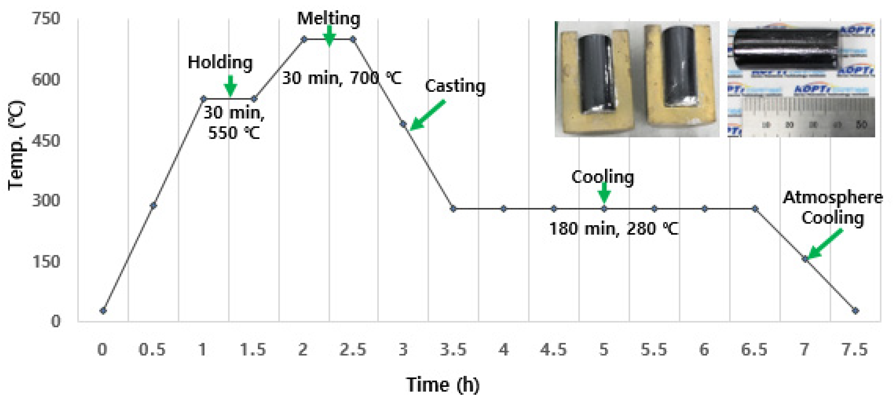 Applsci 11 04603 g001