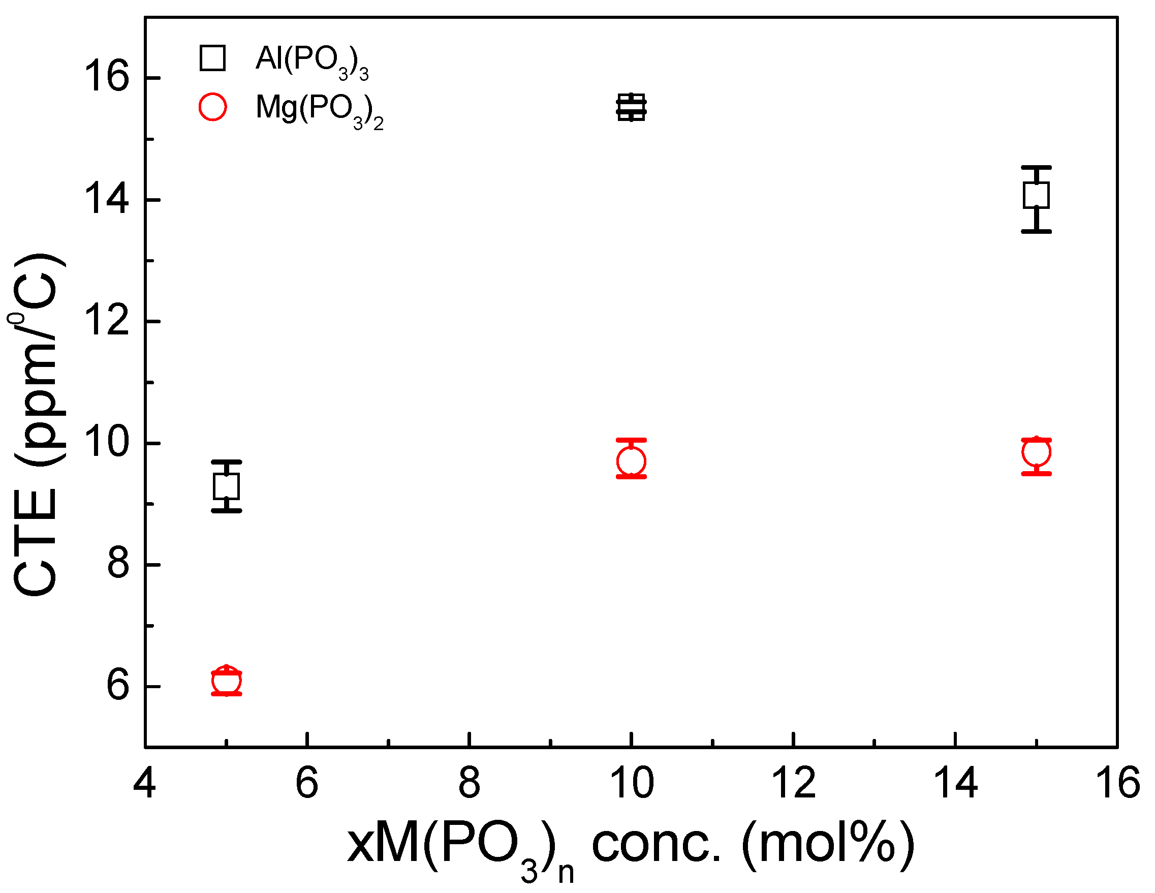 Applsci 11 04603 g005
