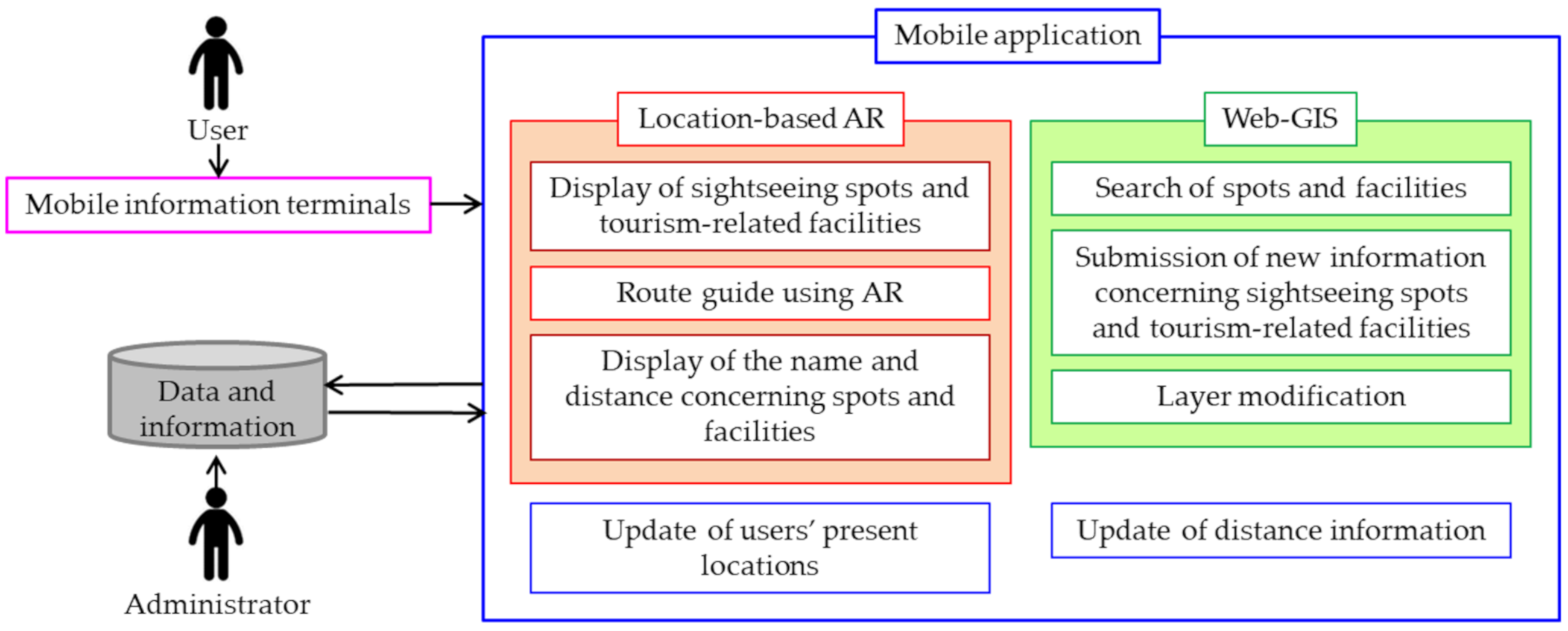 Applsci 11 04609 g001